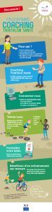 infographie coaching triathlon sante