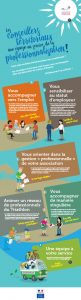 infographie tri Proff